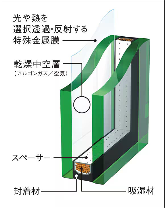 ミサワホームのアルミ樹脂複合サッシ