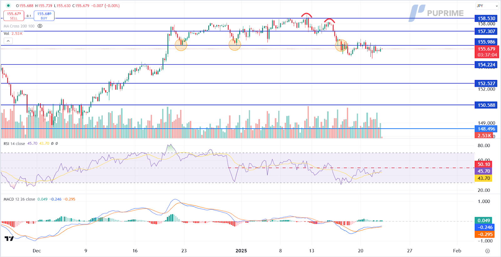 USD/JPY 22012025