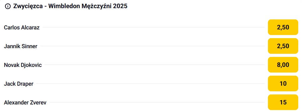 Wimbledon 2025 typy bukmacherskie ATP