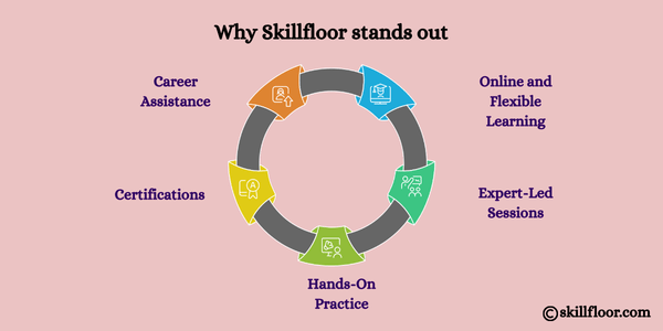 Why Skillfloor stands out