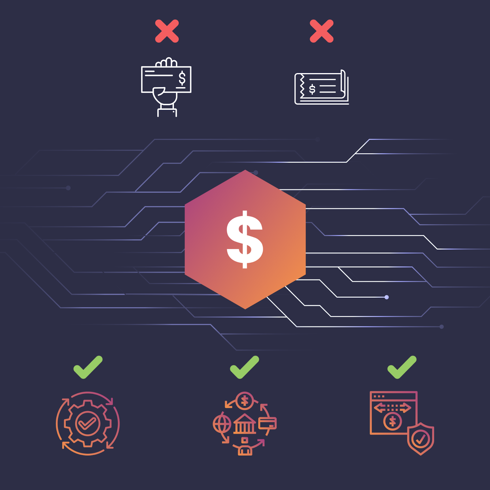 Comparison image of traditional payment methods (checks and cash) vs digital payment methods, with digital payments represented as more efficient and secure.