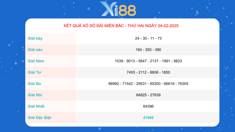 Kết quả xổ số miền Bắc ngày 24/02/2025