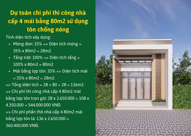 Du toan chi phi thi cong nha cap 4 mai bang 80m2 su dung ton chong nong Nhat Tin