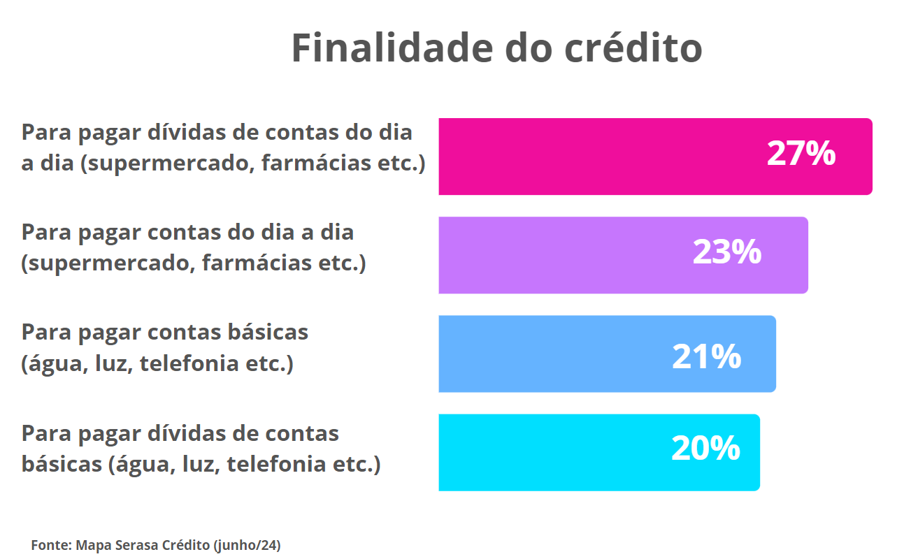 Gráfico, Gráfico de barrasDescrição gerada automaticamente