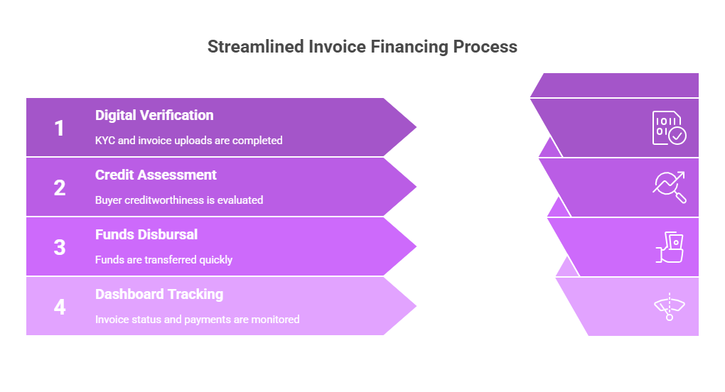 C:\Users\kavi\Downloads\From Paper-Heavy to Platform-Powered_ The New Era of Invoice Financing - visual selection.png