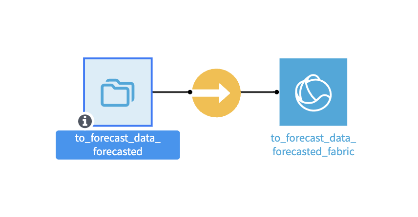 financial data in S3