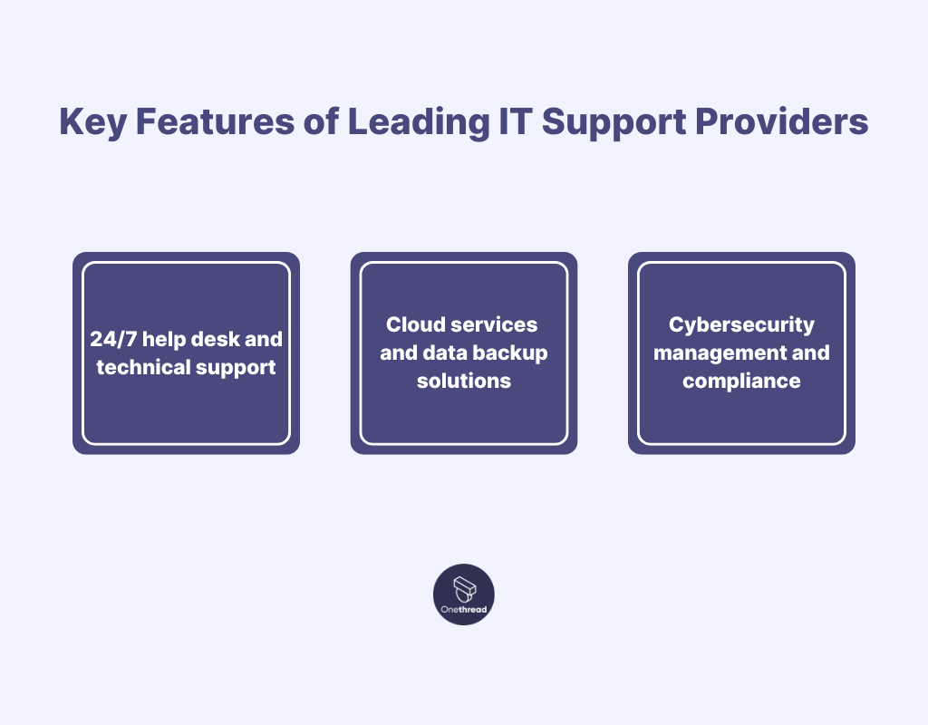 Key Features of Leading IT Support Providers