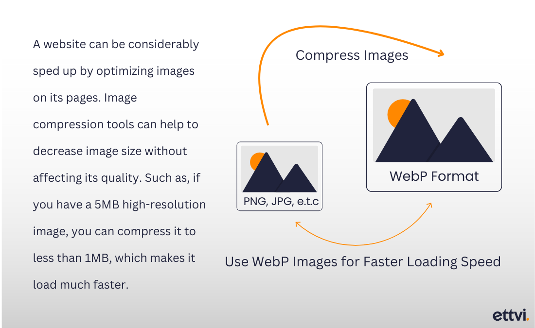 image-optimization-for-fast-website-loading