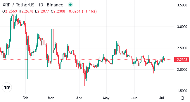 Chart XRP