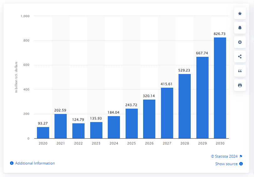 Fantastic Marketing Stats 2024