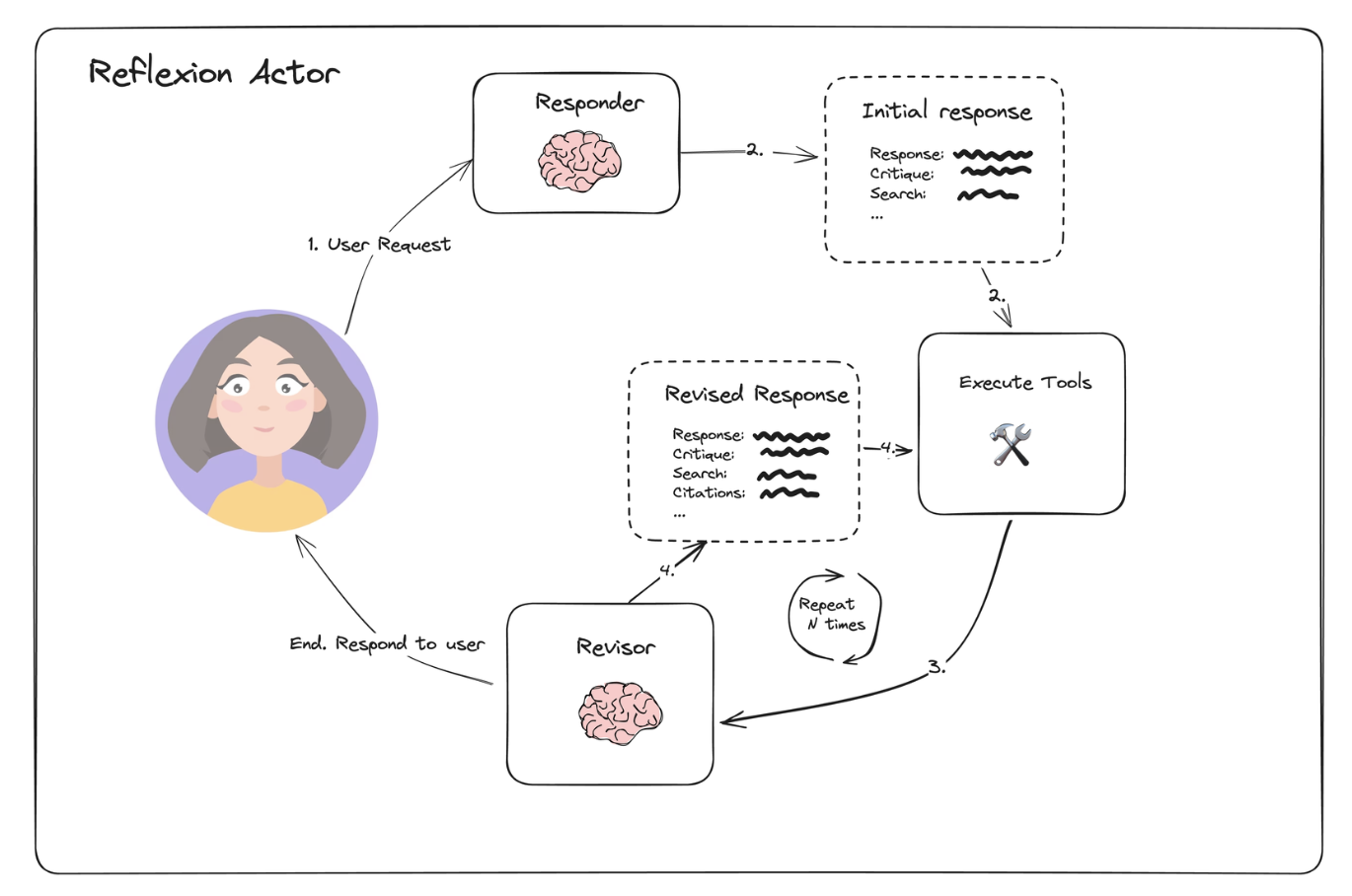 2024 upped the game: AI in Effectus PreSale App 3