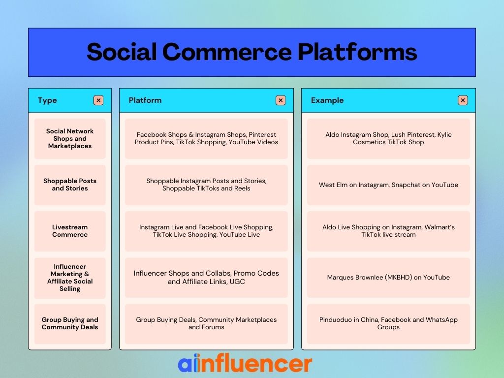 Main social commerce platforms