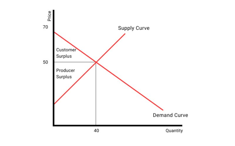 Surplus konsumen