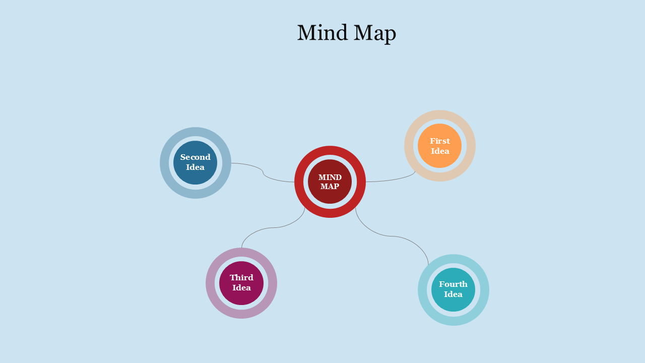 Simple Mind Map diagram with four ideas.