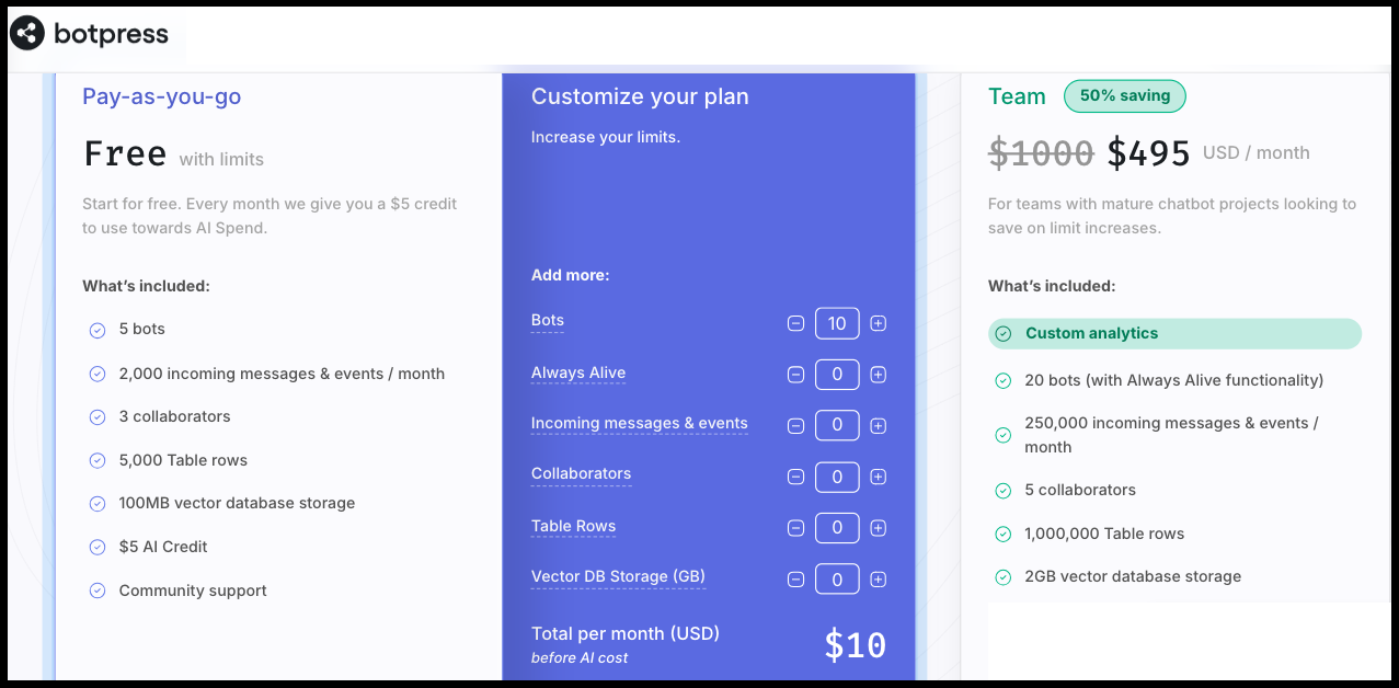 botpress chatbot service pricing page