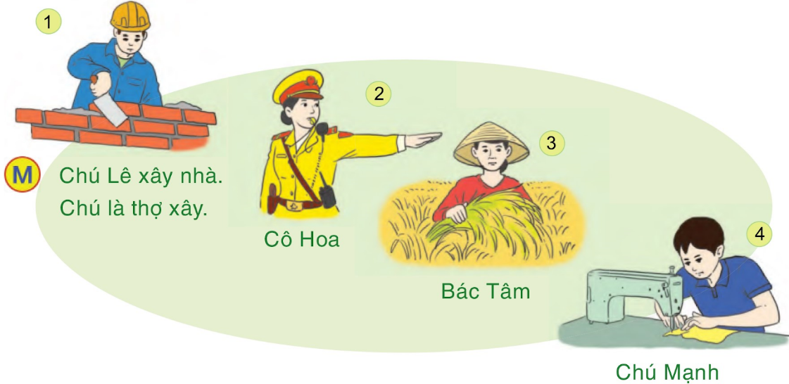 BÀI 33: NHỮNG NGƯỜI QUANH TAChia sẻNhững người trong tranh đang làm gì? Họ là ai?Giải nhanh:1. Người công nhân đang hàn xì. Đây là công việc hàn xì.2. Người lính đang canh gác bảo vệ Tổ Quốc. Đây là những chú bộ đội.3. Người dân đang kéo lưới. Đây là nghề đánh bắt cá.4. Người ta đang phẫu thuật. Đây là những bác sĩ tài ba.BÀI ĐỌC 1: CON ĐƯỜNG CỦA BÉ Câu 1: Bài thơ nói về công việc của những ai?Trả lời:Bài thơ nói về công việc của: chú phi công, chú hải quân, bác lái tàu.Câu 2: Công việc của mỗi người gắn với một con đường. Ghép đúngTrả lời:Câu 3: Em hiểu hai dòng cuối bài thơ như thế nào? Chọn ý đúng:a) Bé tìm đường tới trường.b) Bé tìm đường của các chú, các bác.c) Bé tìm con đường tương lai trong các bài học.Trả lời:Ý đúng là: Bé tìm con đường tương lai trong các bài học.Luyện tậpCâu 1: Những người trong tranh đang làm gì? Họ là ai?Trả lời:1. Chú Lê xây nhà. Chú là thợ xây.2. Cô Hoa đang chỉ đường. Cô là cảnh sát giao thông.3. Bác Tâm đang gặt lúa. Bác là nông dân.4. Chú Mạnh đang may. Chú là thợ may.Câu 2: Kể thêm về một số nghề nghiệp mà em biết.Trả lời:- Một số nghề nghiệp khác như: ca sĩ, bác sĩ, kĩ sư, diễn viên, cô giáo,.…Bài viết 1Câu 1: Nghe - viết: Con đường của bé (2 khổ thơ đầu).Giải nhanh:Nghe - viếtCâu 2: Tìm chữ hoặc vần phù hợp với ô trống:a) Chữ s hay x?      Đã ...ế trưa, máy cày của bác nông dân trong ...óm vẫn chạy giòn giã. Máy lật lên những hàng đất tơi ...ốp cho mùa tới, cây cối ...inh ...ôi.b) Chữ i hay iê?      Thủy rất mê chuyện cổ tích. Cô bé luôn t... là sẽ có những cô t...n xinh đẹp, d... hiền xuất h...n đúng lúc khó khăn nhất để giúp con người.c) Vần ao hay au?       S... mấy đợt rét đậm, mùa xuân đã về. Trên cây g... đầu làng, từng đàn s... chuyền cành lao xao như b... tin vui, giục người ta m... đón ch... xuân mới.Giải nhanh:a) xế, xóm, xốp, sinh sôi.b) tin, tiên, dịu, hiện c) Sau, gạo, sáo, báo, mau, chào Câu 3: Tìm chữ hoặc vần phù hợp với ô trống:a) Chữ s hay x?       Ngày ...ưa              say ...ưa              quả ...ung            ...ung phongb) Chữ i hay iê?       Kim t...m                trái t...m                 buổi ch...u          ch... khóc) Vần ao hay au?       C... lớn                 trầu c....                  thứ s....               chim s...Giải nhanh:a) ngày xưa, say sưa, quả sung, xung phong.b) kim tiêm, trái tim, buổi chiều, chịu khó.c) cao lớn, trầu cau, thứ sáu, chim sáo.Câu 4: Tập viết.BÀI ĐỌC 2: NGƯỜI LÀM ĐỒ CHƠICâu 1: Bác Nhân trong câu chuyện làm nghề gì?Trả lời:Bác Nhân là một người làm đồ chơi bằng bột.Câu 2: Vì sao bác Nhân định chuyển về quê? Chọn ý đúng:a) Vì bác không thích ở thành phố.b) Vì dạo này bác không bán được hàng.c) Vì bác không thích làm đồ chơi bằng bột.Trả lời:b) Vì dạo này bác không bán được hàng.Câu 3: Khi biết bác Nhân định bỏ về quê, thái độ của bạn nhỏ như thế nào?Trả lời:Khi biết bác Nhân định bỏ về quê, bạn nhỏ suýt khóc nhưng cố tỏ ra bình tĩnh.Câu 4: Bạn nhỏ đã làm gì để bác Nhân vui trong buổi bán hàng cuối cùng.Trả lời:Bạn nhỏ đã đập con lợn đất, chia cho các bạn nhỏ trong lớp mua đồ chơi giúp bác trong buổi bán hàng cuối cùng.Luyện tập