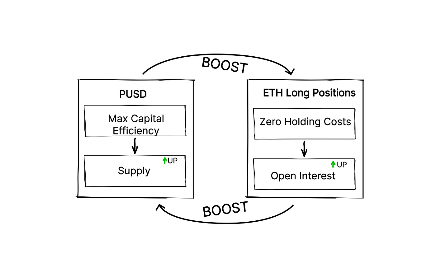 The Path to the Holy Grail: Solving the Stablecoin Trilemma