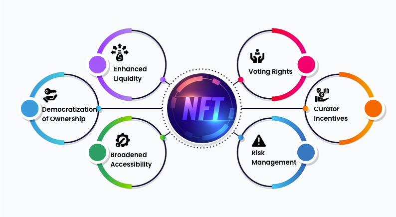 nft marketplace development company