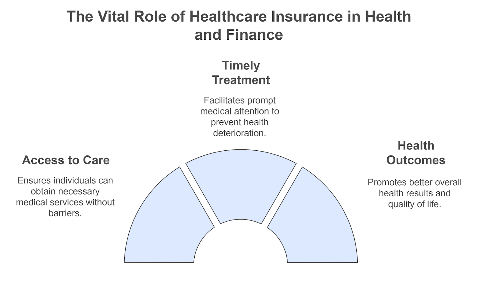 insurance in healthcare