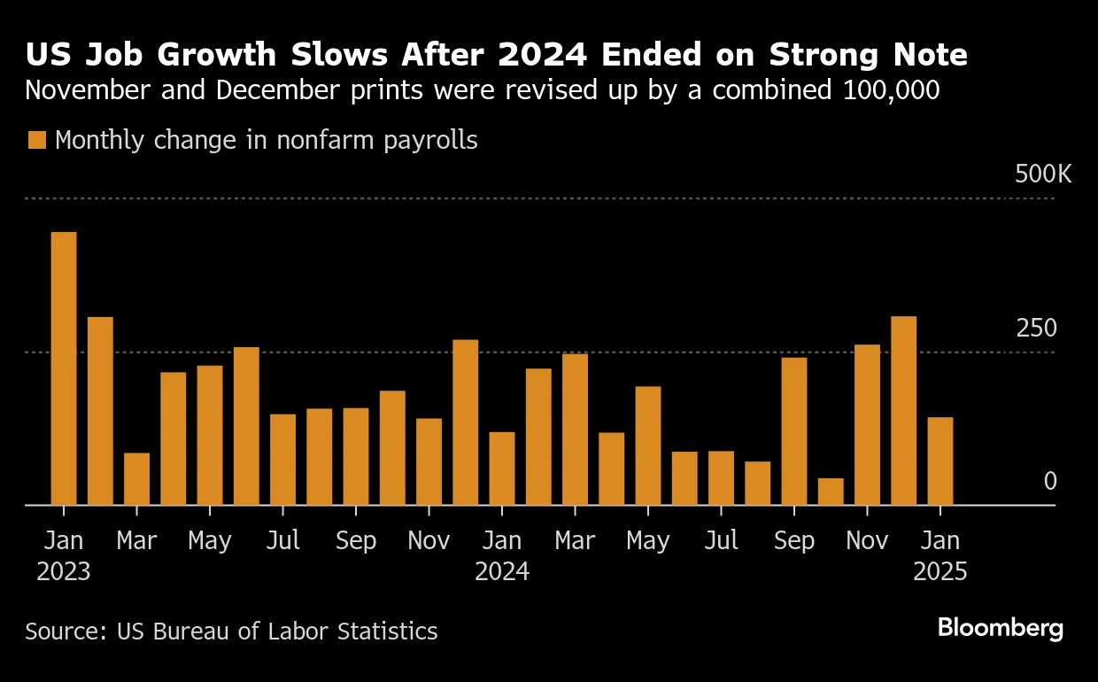 Monthly NFP (Source: US Bureau of Labor Statistics)