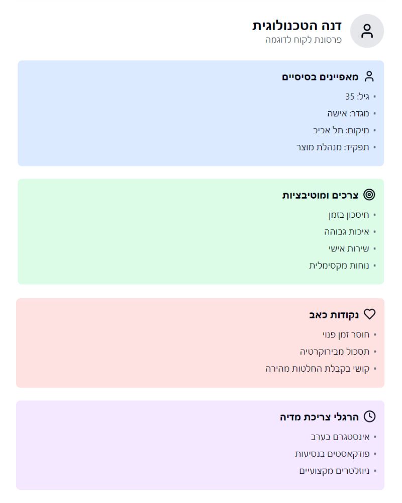 פרסונה לדוגמה 