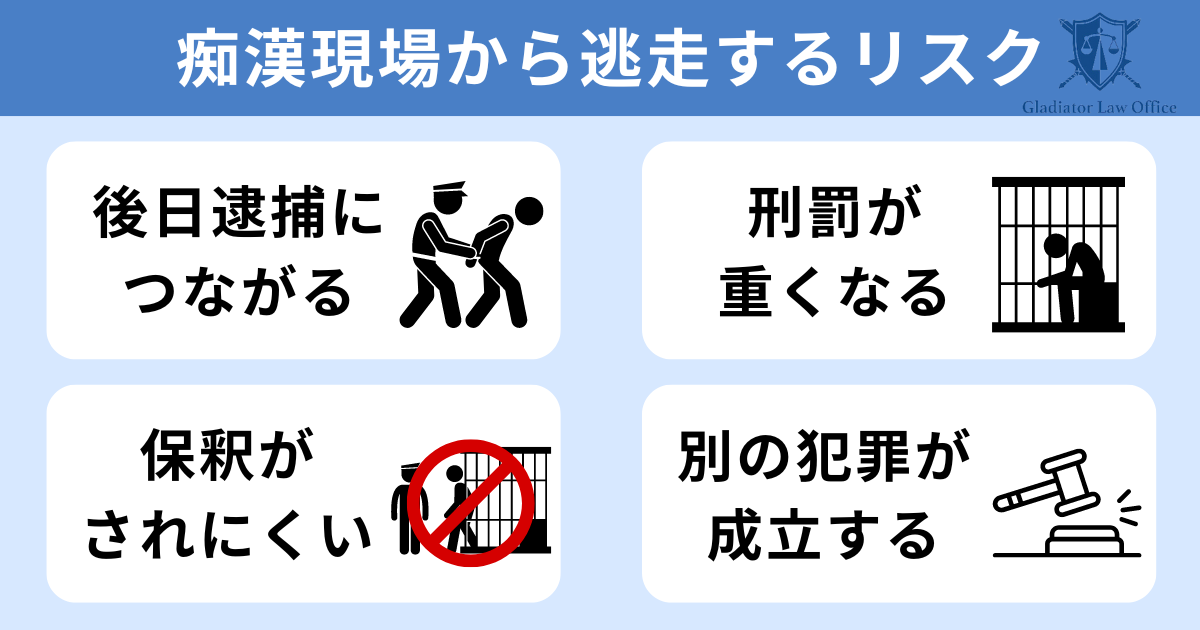 痴漢現場から逃走するリスク