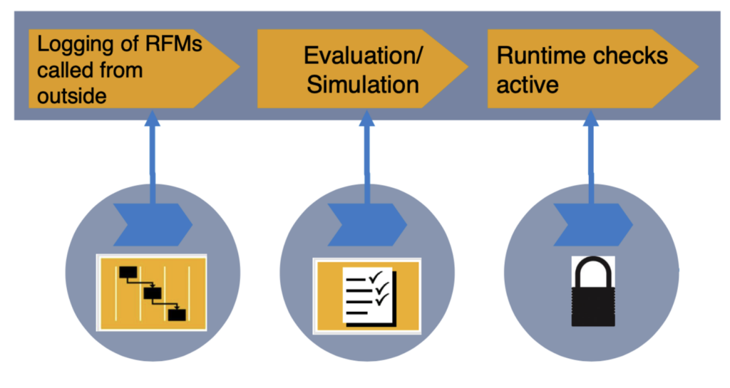 logging of RFMs