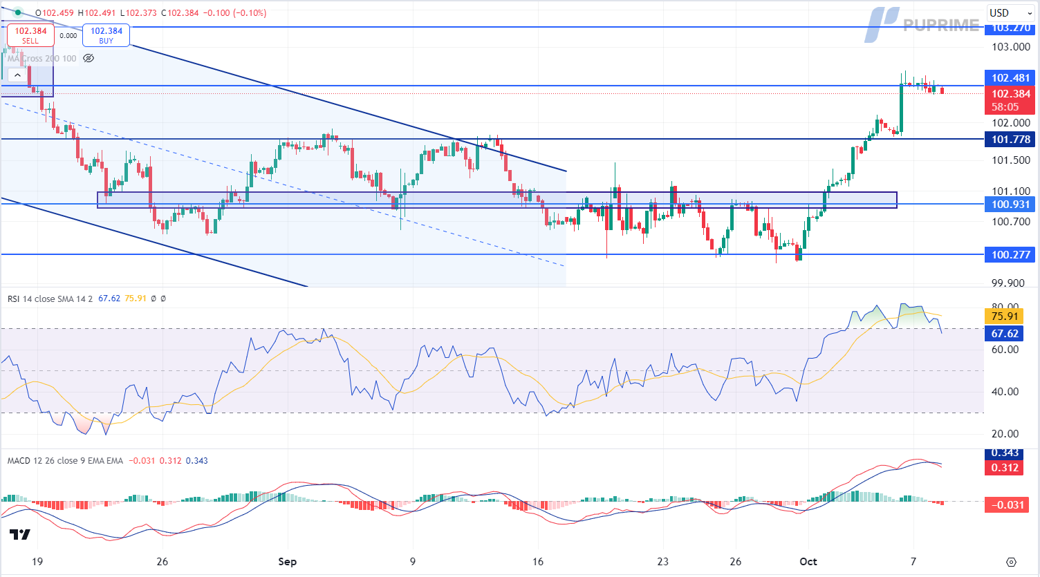 DXY 08102024