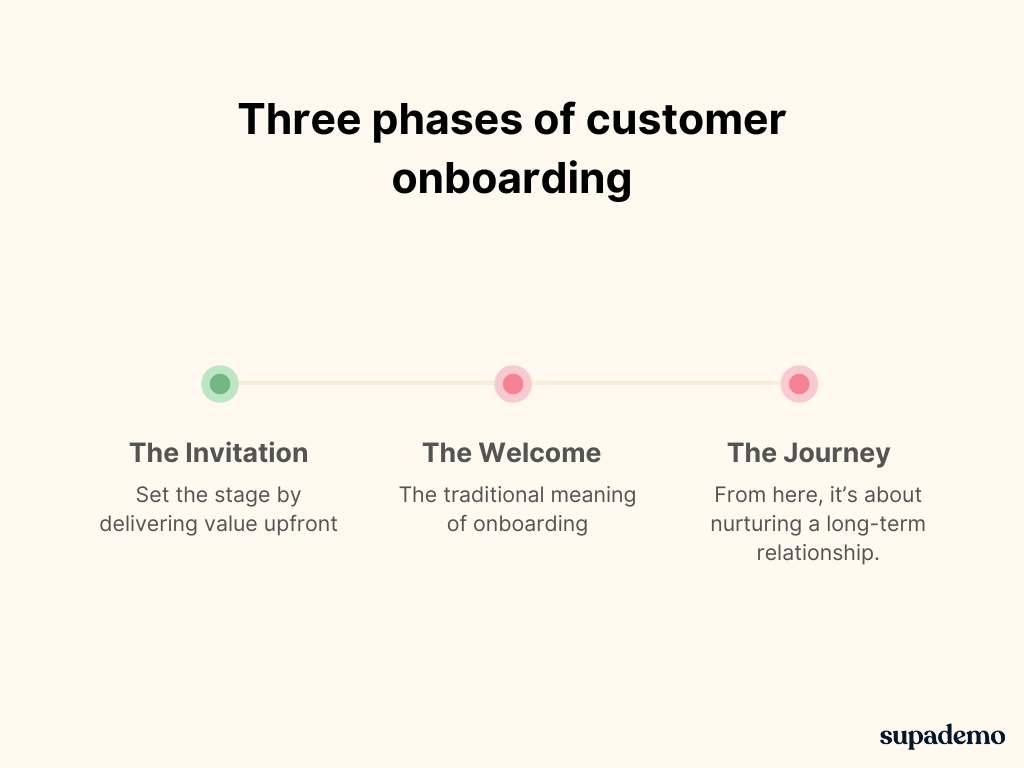 Customer onboarding phases.png