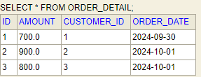 Use After Date in JPA Repository