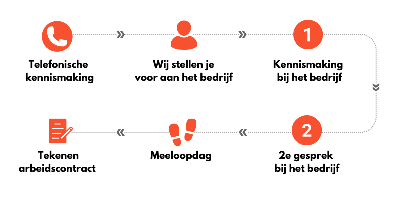 Afbeelding met tekst, schermopname, Lettertype, diagramDoor AI gegenereerde inhoud is mogelijk onjuist.