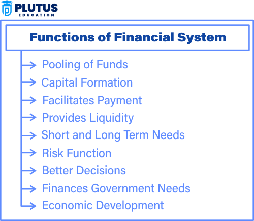 functions of financial system
