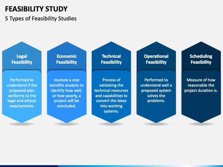 feasibility study company