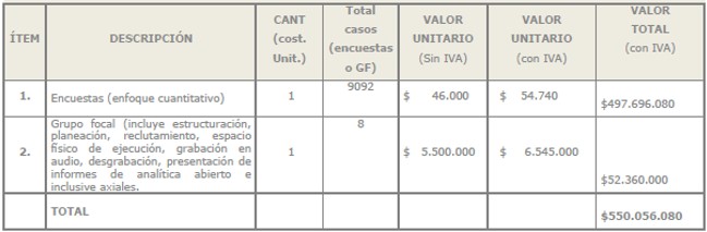 Cuadro contrato encuestas 2024