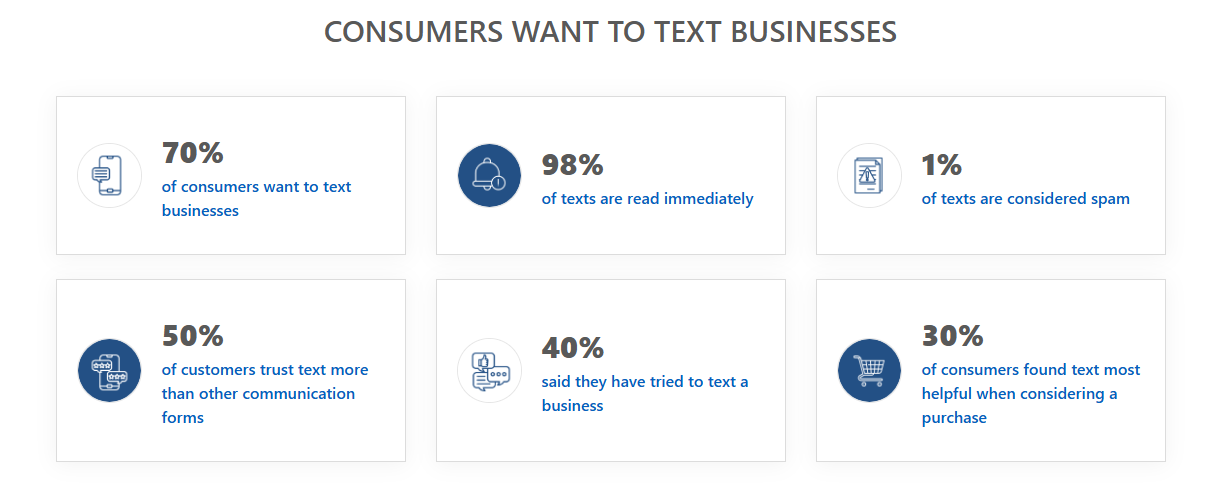 SMS stats