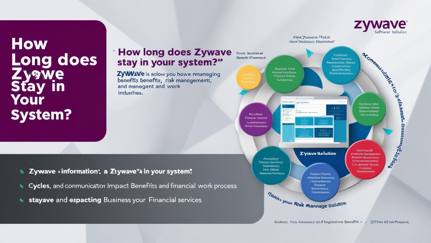 How long does Zywave stay in your system