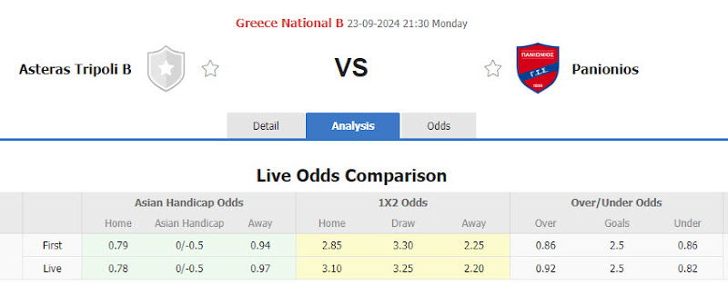 Dự đoán tỷ lệ bóng đá, soi kèo Asteras Tripoli B vs Panionios