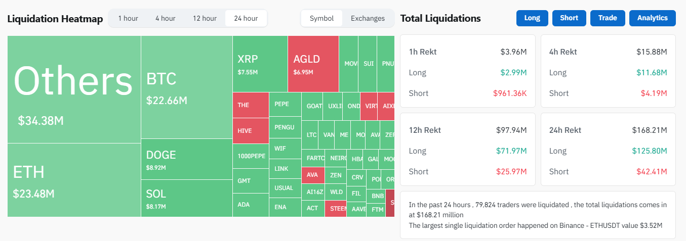 ETH liquidation