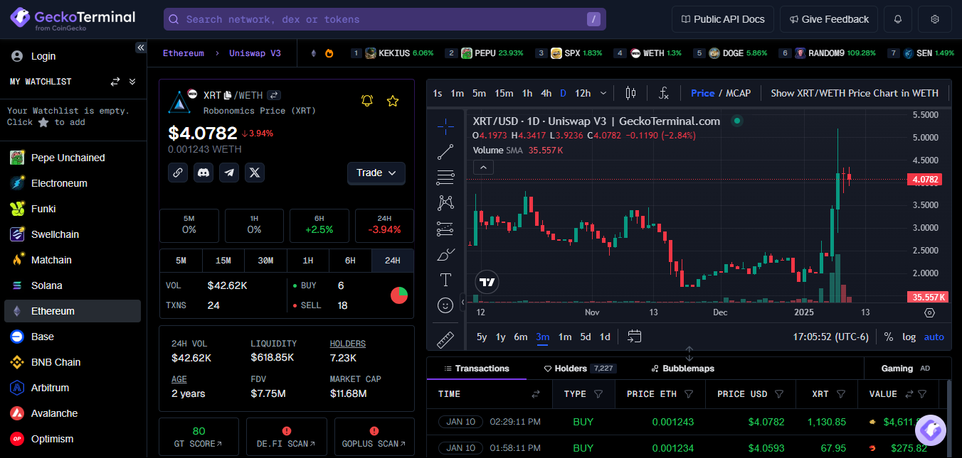 Key immediate supports hover near $3.50–$3.80