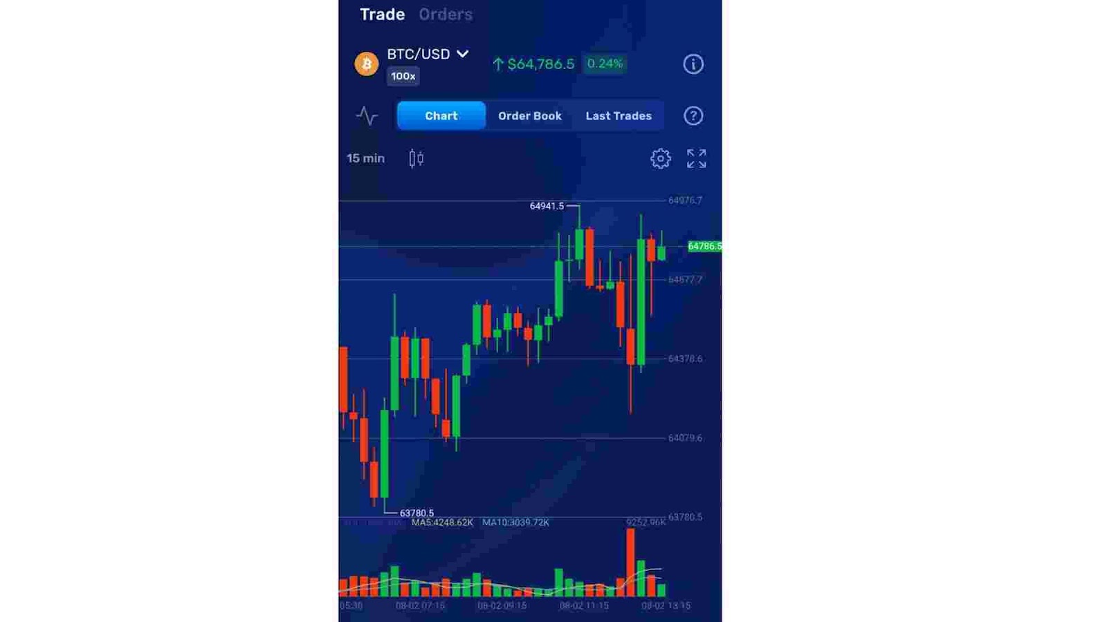 Margex Mobile App live chart