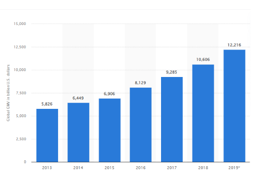 b2b-ecommerce-platforms