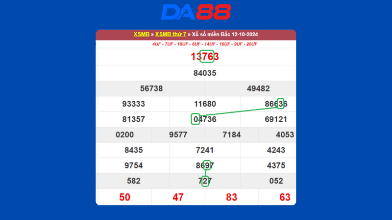 Dự đoán kết quả xsmb phương pháp chuỗi loto ngày (13/10/2024)