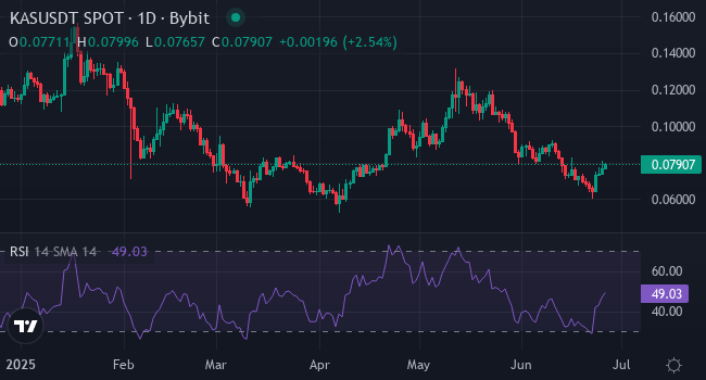 Chart KAS