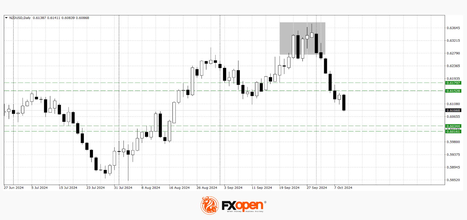 Commodity Currencies Test New Lows Ahead of FOMC Minutes