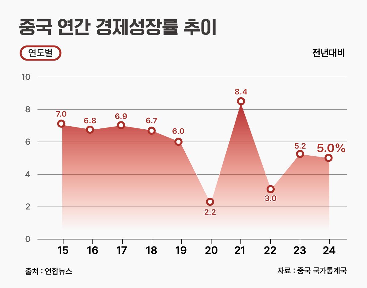 텍스트, 스크린샷, 폰트, 도표이(가) 표시된 사진  AI가 생성한 콘텐츠는 부정확할 수 있습니다.