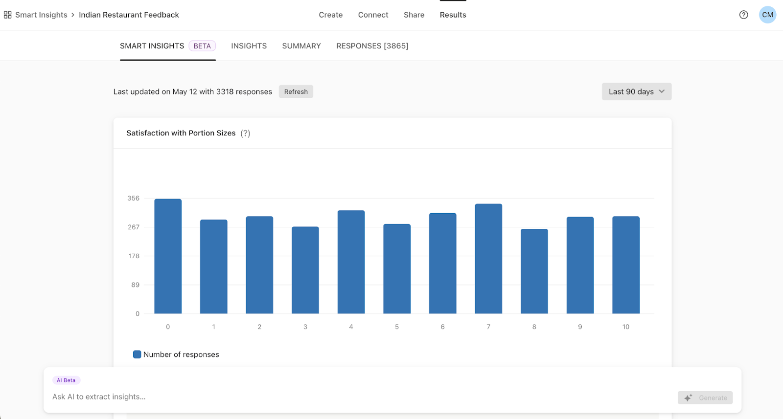 Typeform survey dashboard