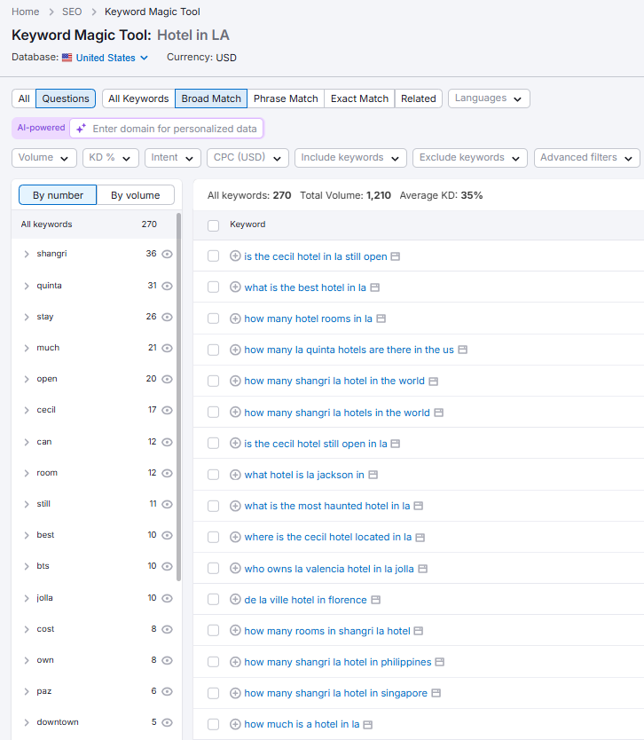 SEMRush keyword Research dashboard showing only broad match Question
