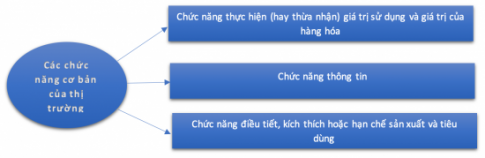 CHỦ ĐỀ 2: THỊ TRƯỜNG VÀ CƠ CHẾ THỊ TRƯỜNGBÀI 3: CÁC CHỦ THỂ CỦA NỀN KINH TẾ