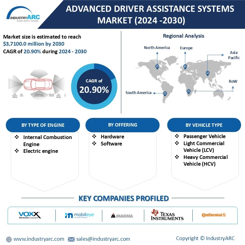 Advanced Driver Assistance Systems Market