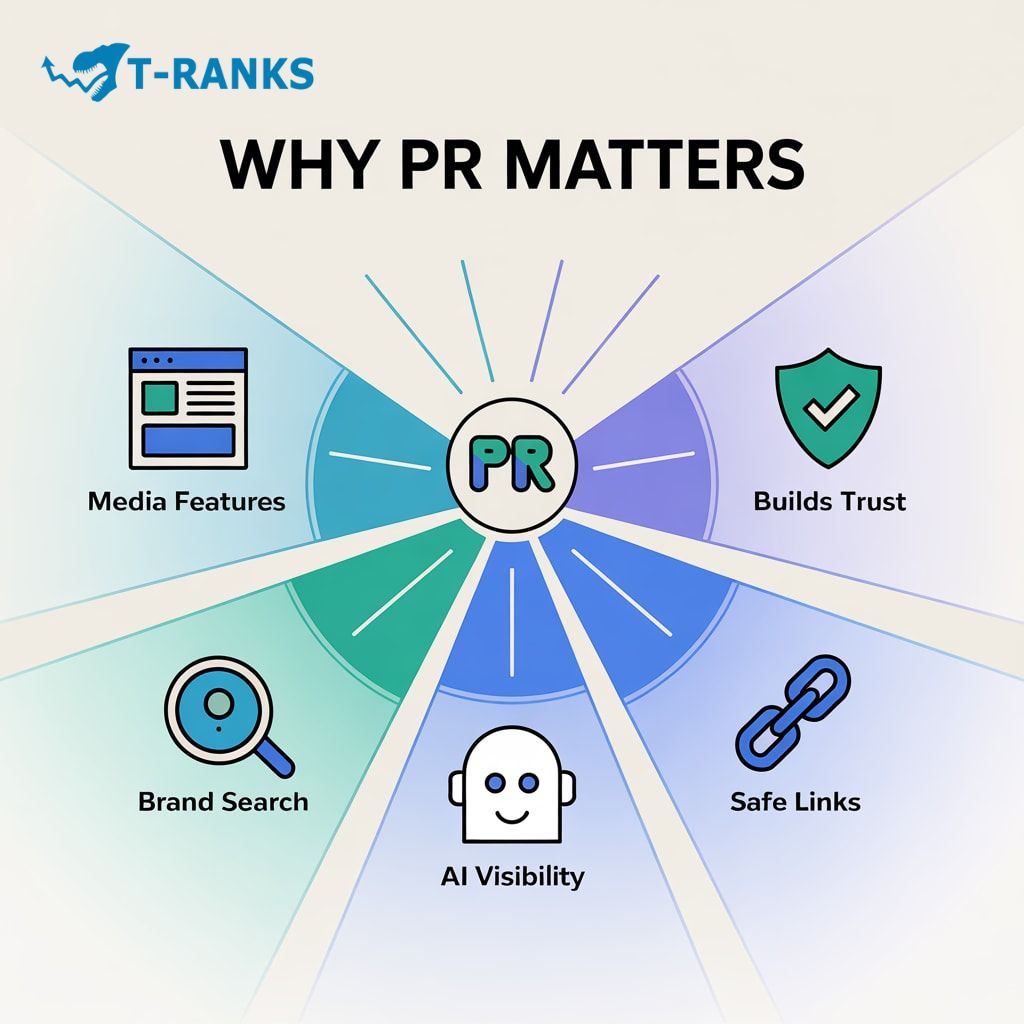 Why PR Matters for Brand Exposure in 2025